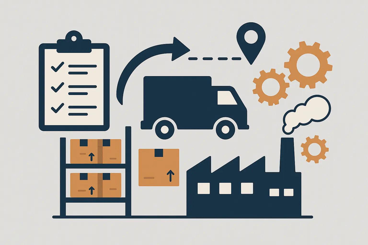 Gestión de Inventarios, Logística y Producción